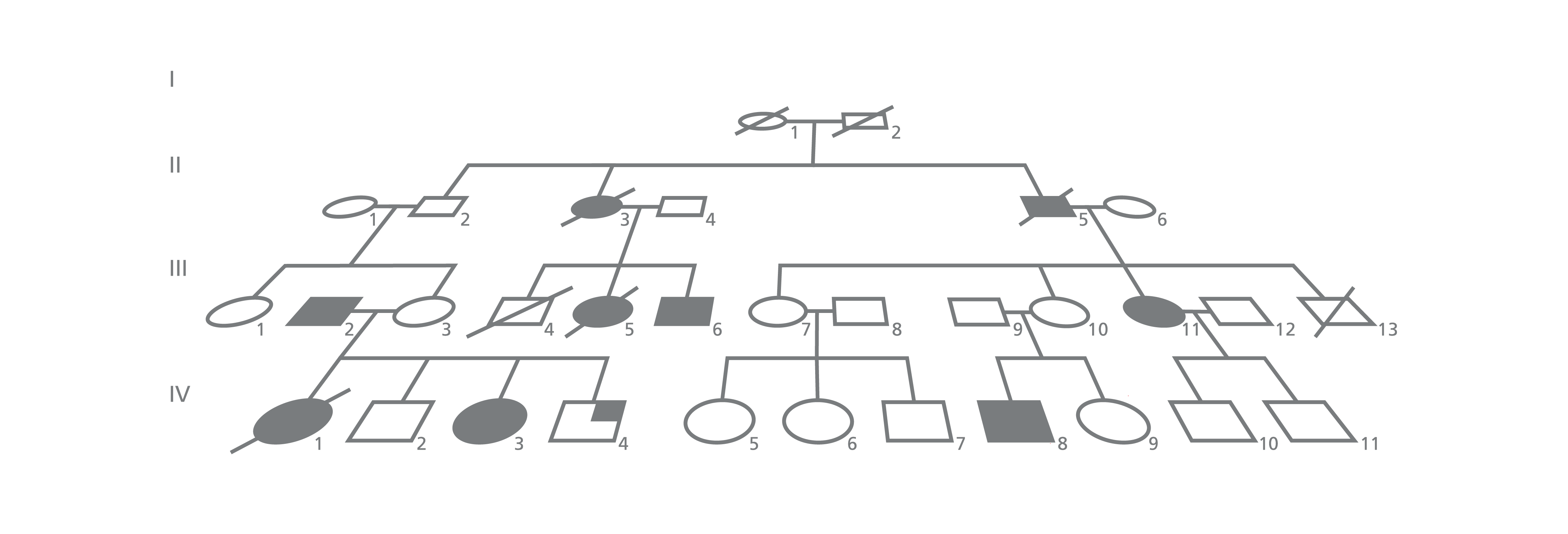 FamCan-FamilyTree